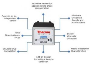 omni coulometric sensor
